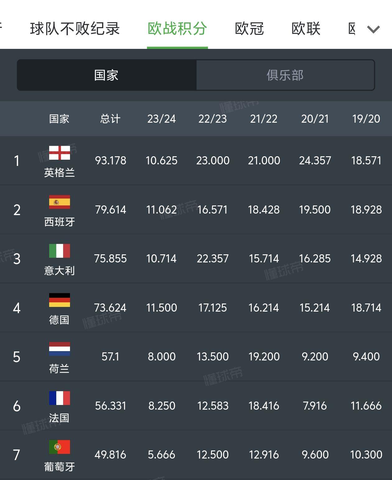 足球有哪些联赛(足球哪些联赛出大球)