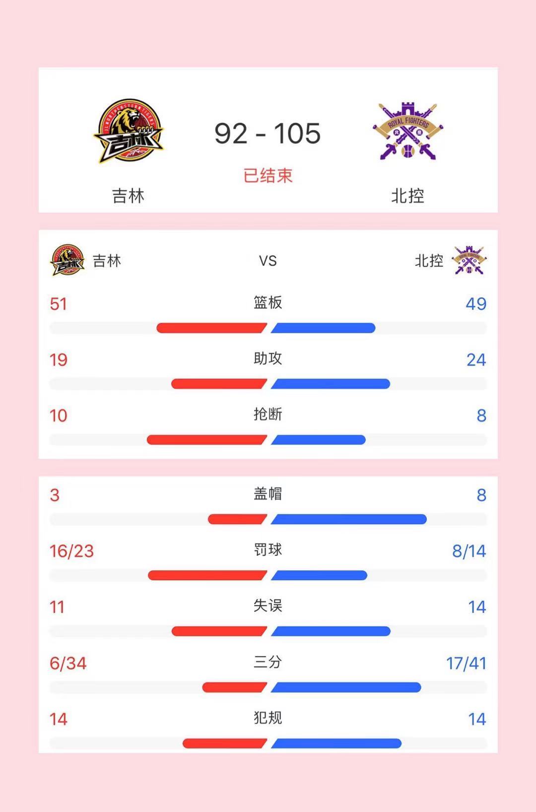 北控足球票(北控足球队名单)