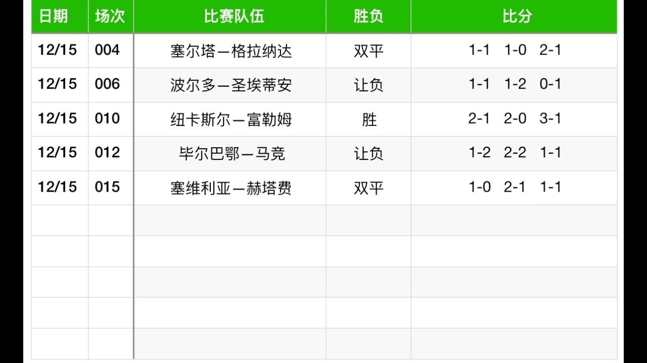 足球赛后比分(足球赛比分开奖)