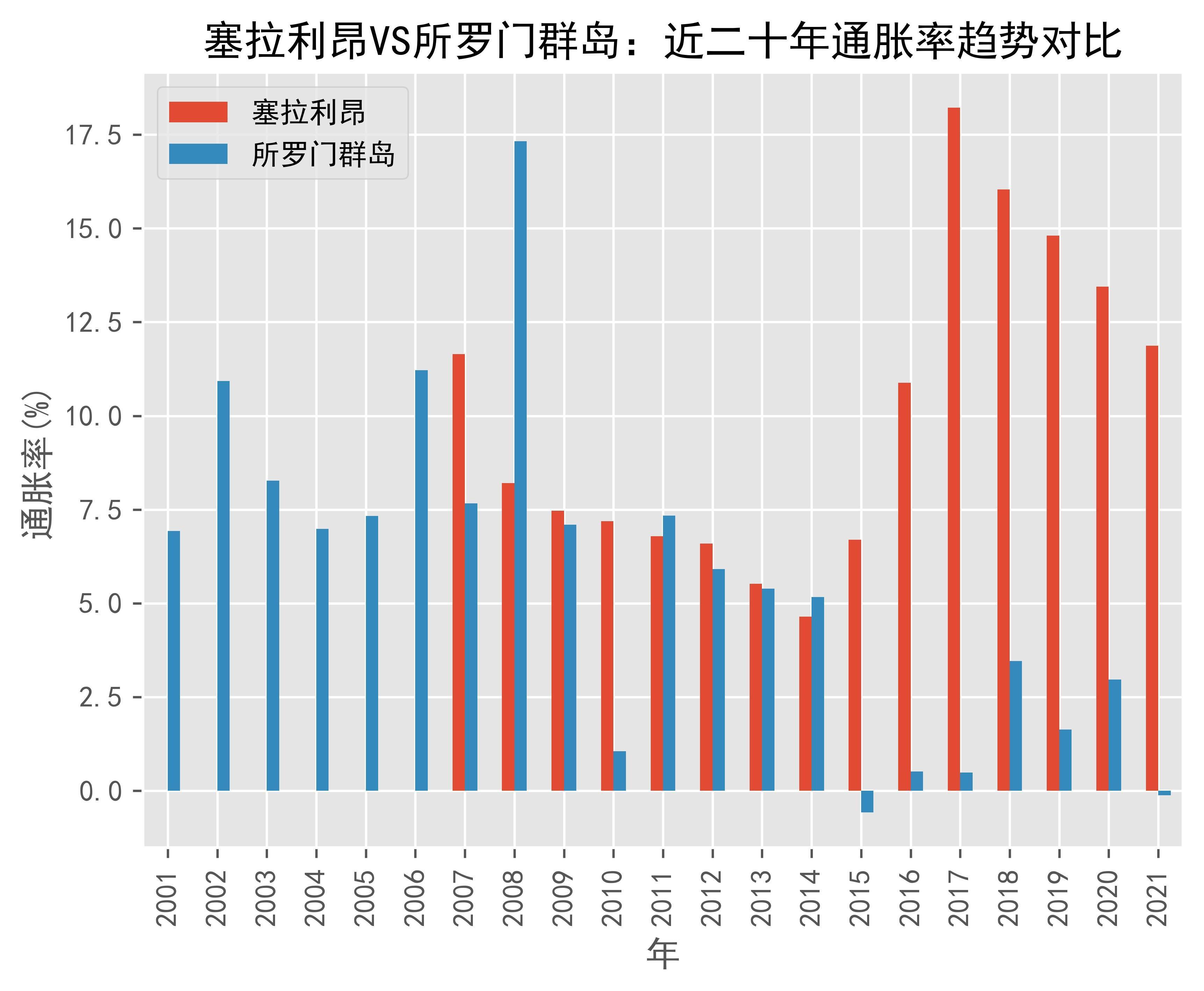 中华台北vs所罗门(中华台北队赢了升什么旗)