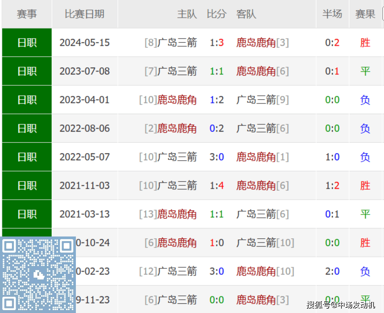 鹿角vs广岛(鹿岛鹿角对广岛三箭历史比分)
