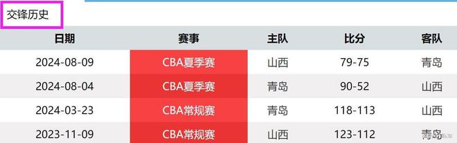 山西vs青岛冲突(山西vs青岛cba)