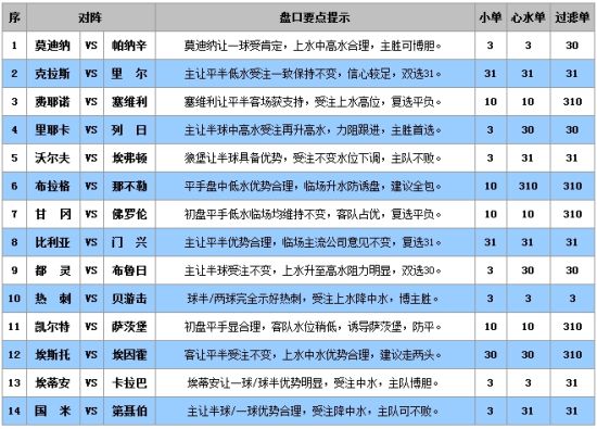 足球盘口走势图(足球盘口走势图是什么)