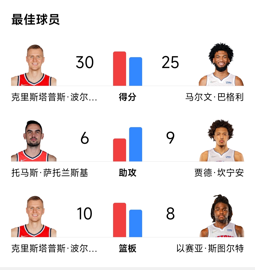 奇才vs活塞分析(奇才对活塞比赛推荐)
