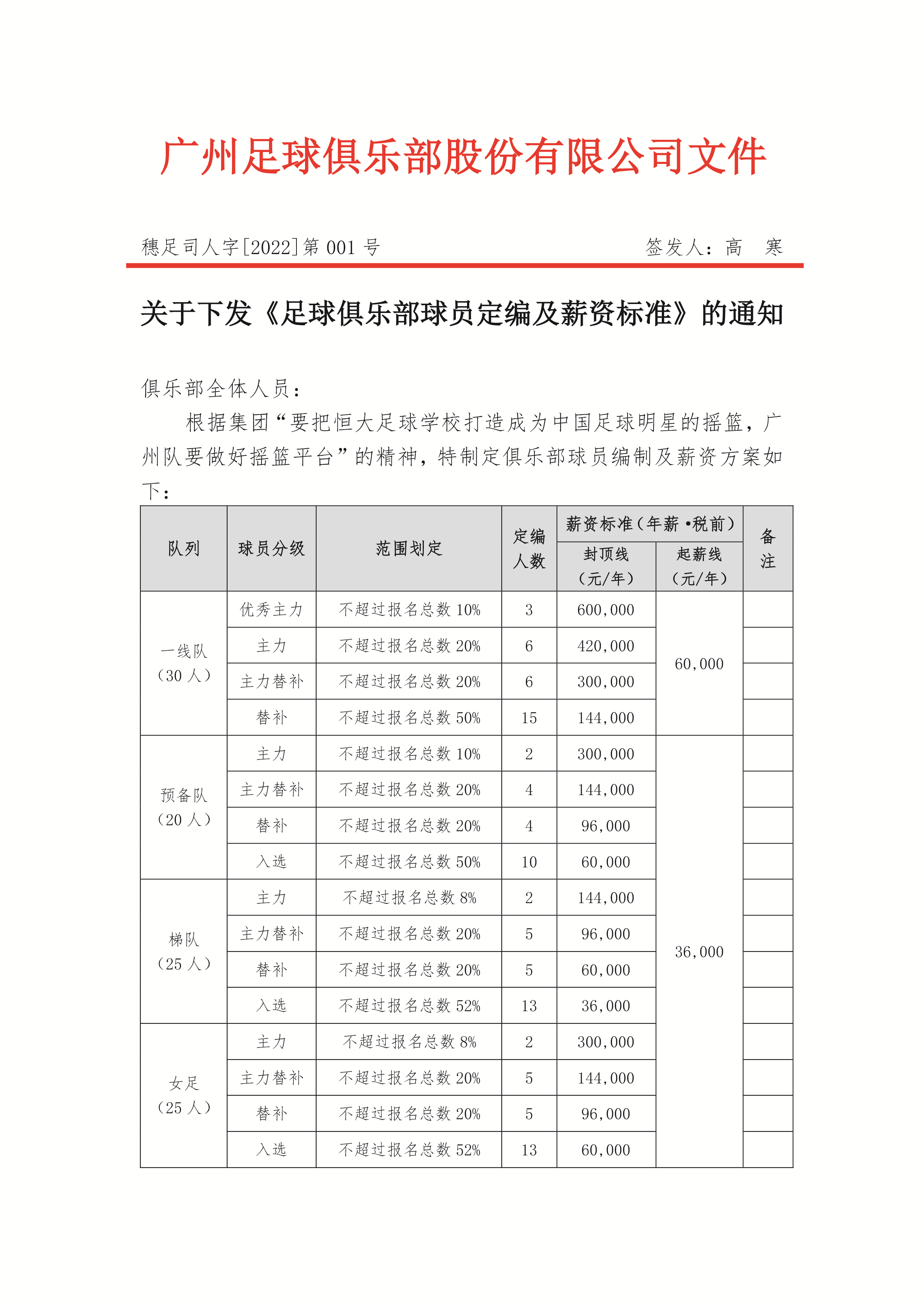 中国足球限薪(中国足球限薪多少)