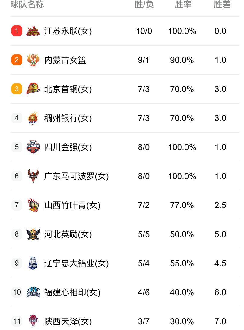 wcba新疆vs广东1.24(2021年1月2日cba新疆对广东)
