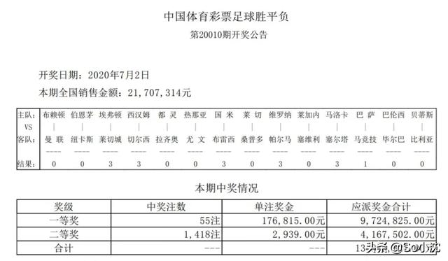 足球开奖公告(足球开奖公告一中国足彩网)