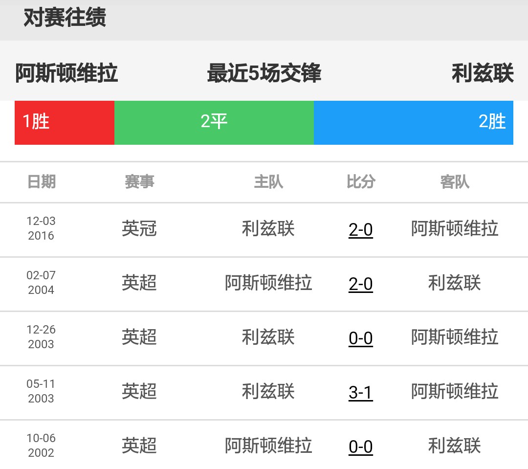 足球平半什么意思(足球平半是主场胜了还是输了?)