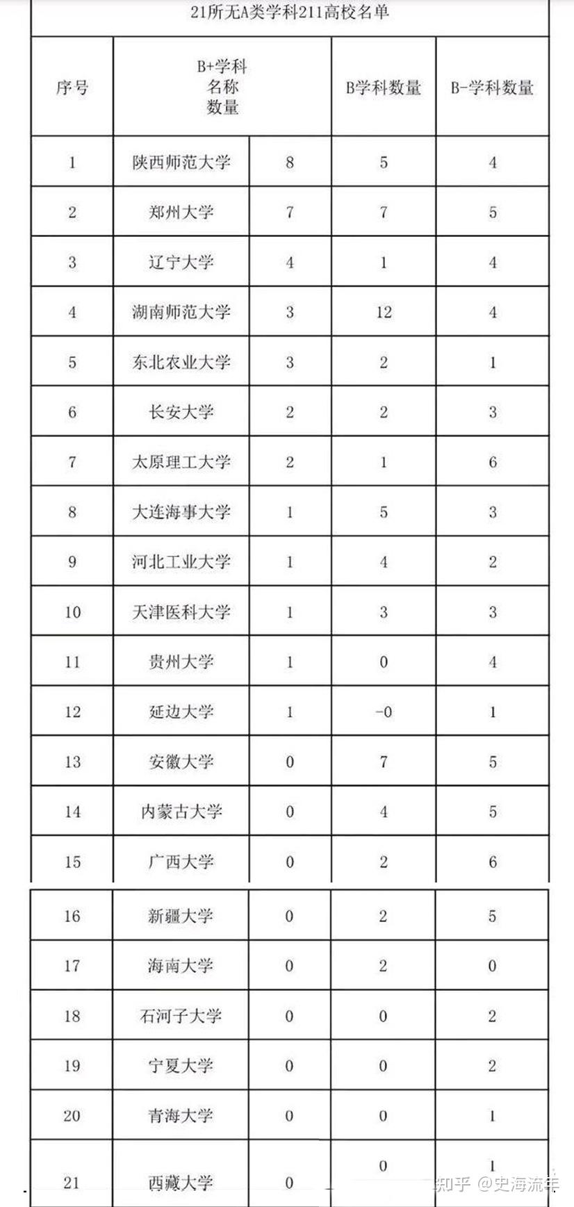 太原理工vs郑州大学(太原理工大学和河南理工大学哪个好)