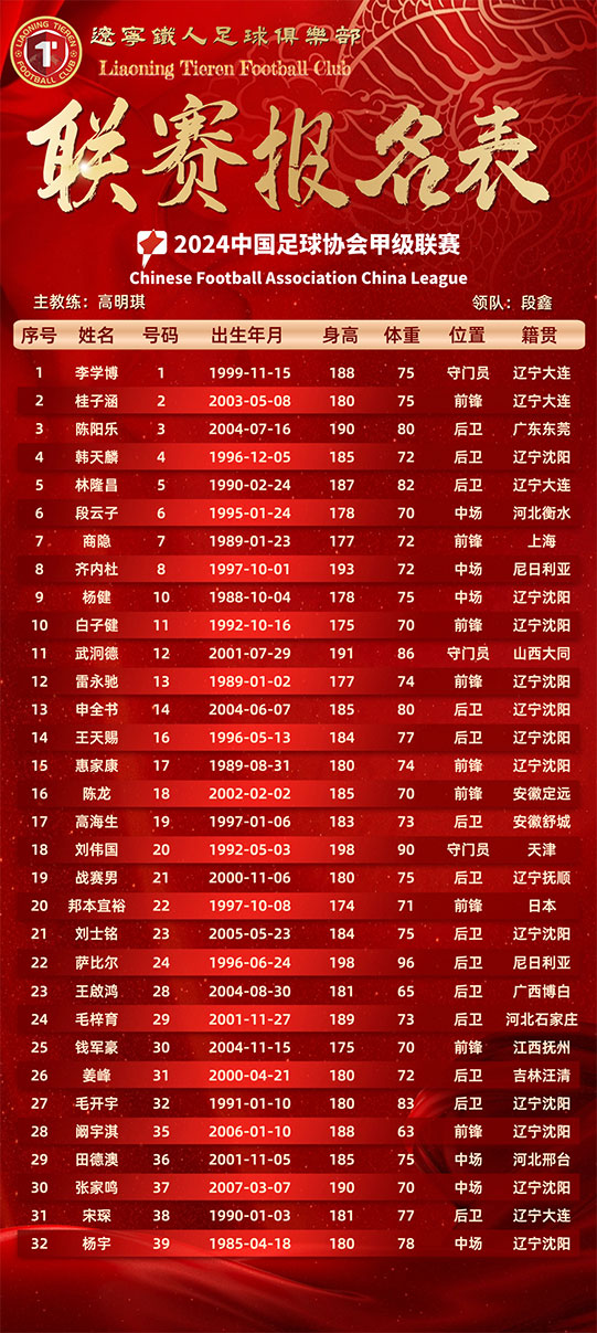 辽宁足球成员(辽宁足球队员名单)