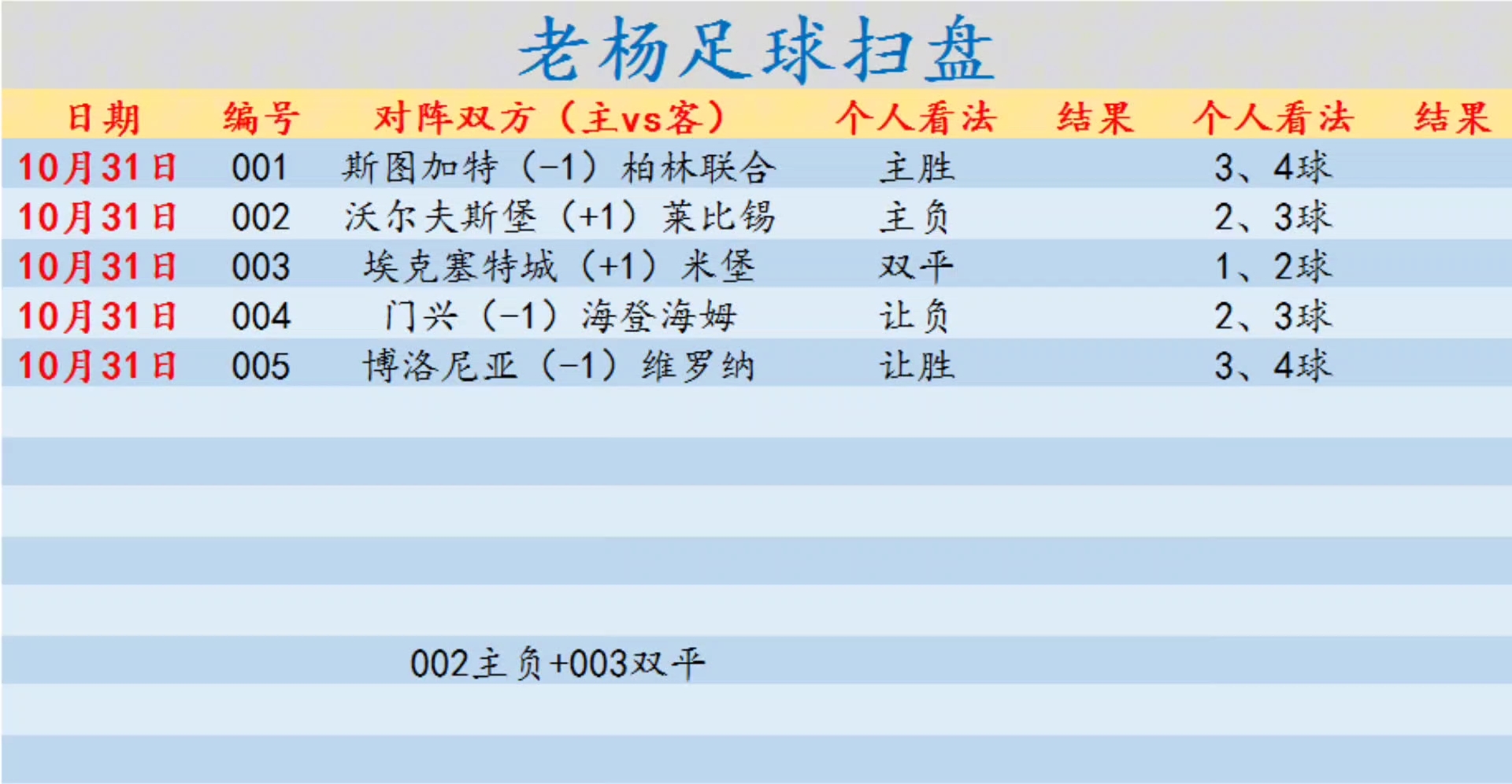足球每天稳胆推荐(足球红单稳胆推荐app)