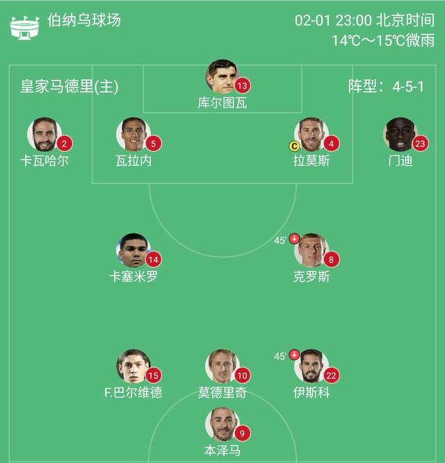 皇马vs马竞赔率(皇马vs马竞技比分预测)