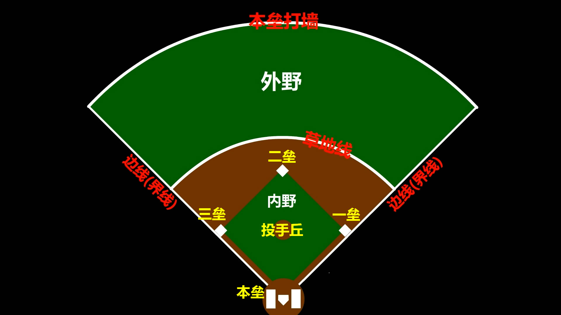 足球扫盲(足球son)