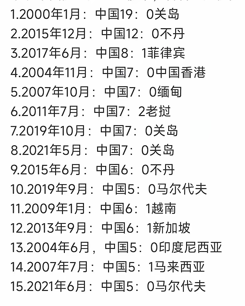 足球历史事件(足球历史事件最新)