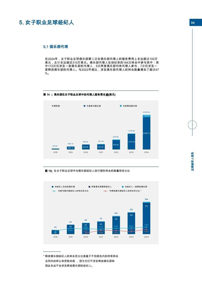足球经纪人(足球经纪人游戏)