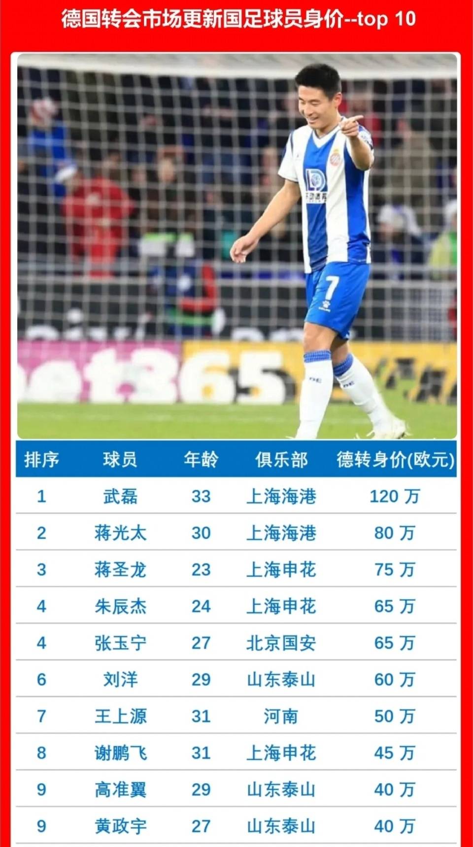足球俱乐部身价(克拉斯诺达尔足球俱乐部身价)