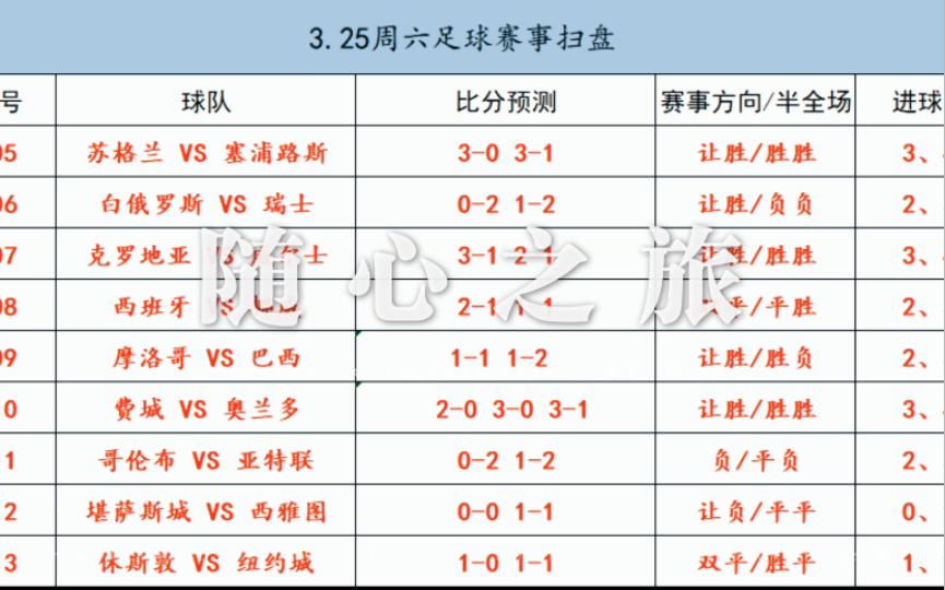 足球预测分析单场(足球预测分析单场胜负)