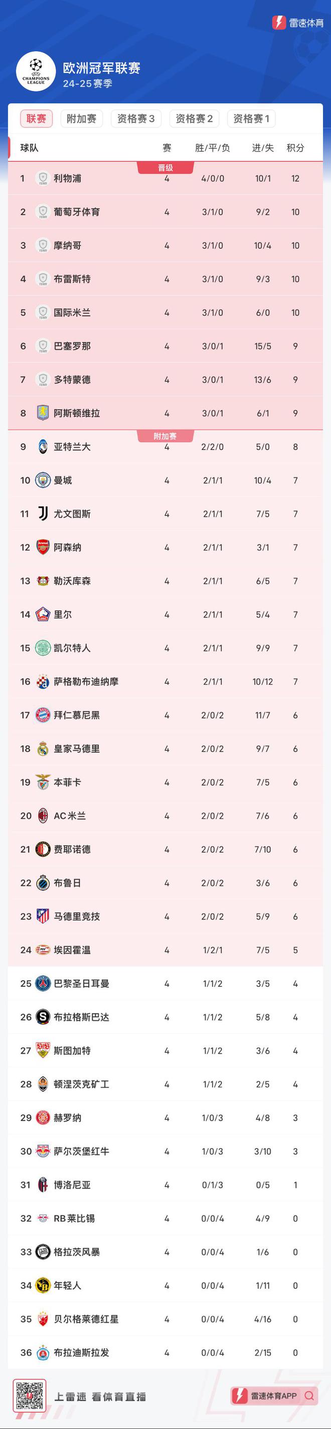 利物浦vs马竞历史(利物浦vs马竞比分预测)