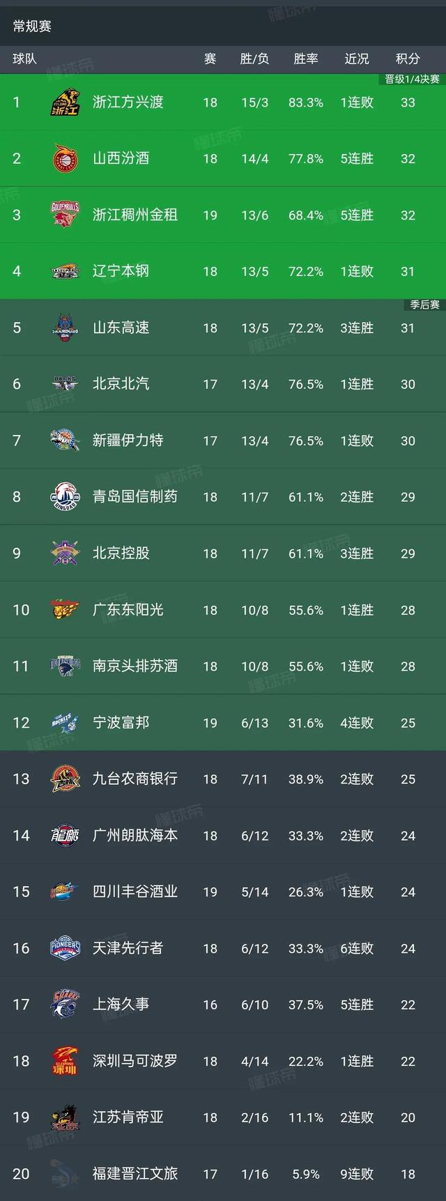 直播广东vs山东(广东vs山东直播cctv5)