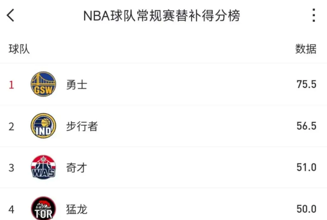 爵士vs勇士预测分析(nba爵士对勇士回放3月15日)