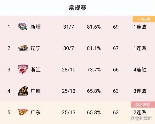 天津vs青岛比分(天津男篮vs青岛男篮)