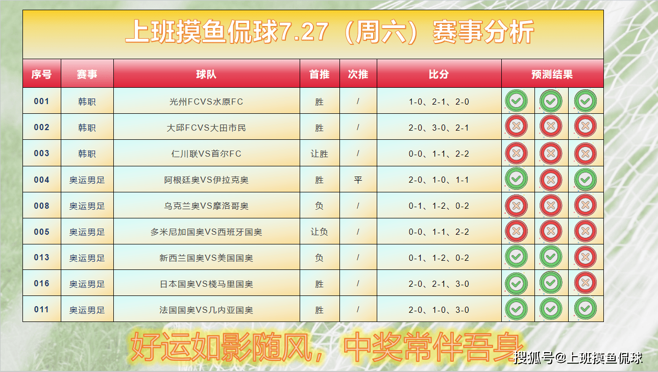 竞彩足球今日推荐(竞彩足球今日推荐周日001)