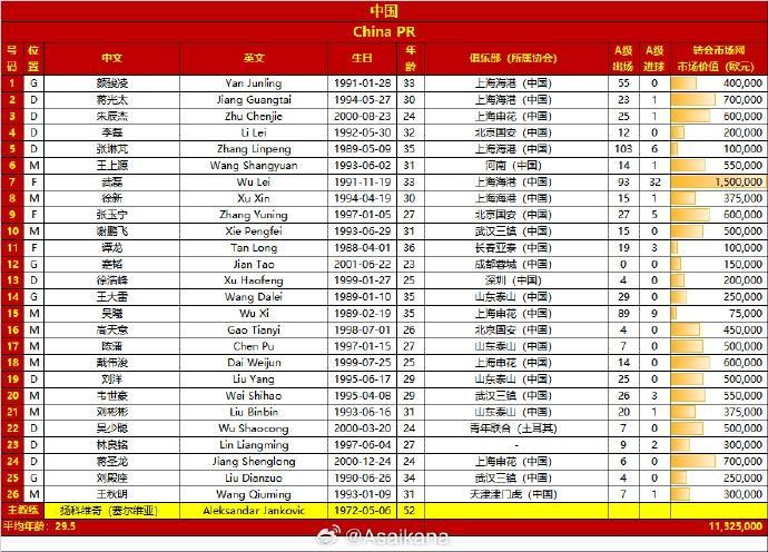 中国足球亚洲排行榜(中国足球队亚洲排名第几)