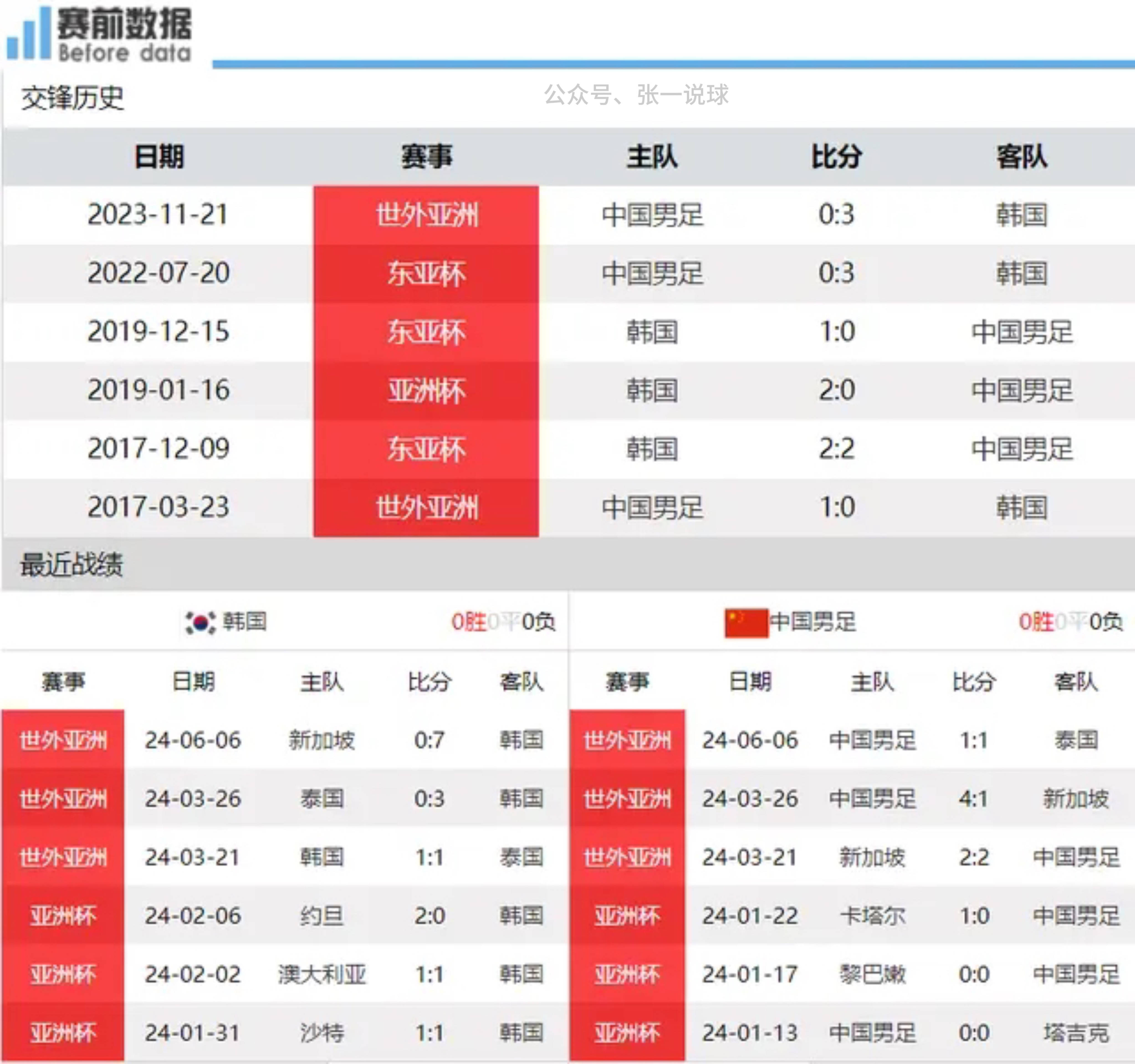 中韩足球长沙实况(中国男足与韩国长沙之战)