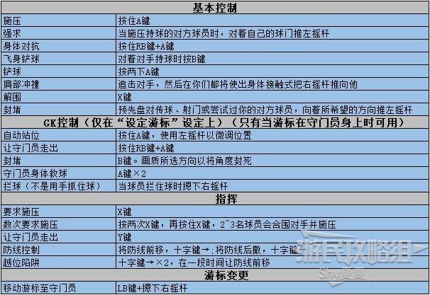 实况足球rt是哪个键(实况足球按键rs对应什么)