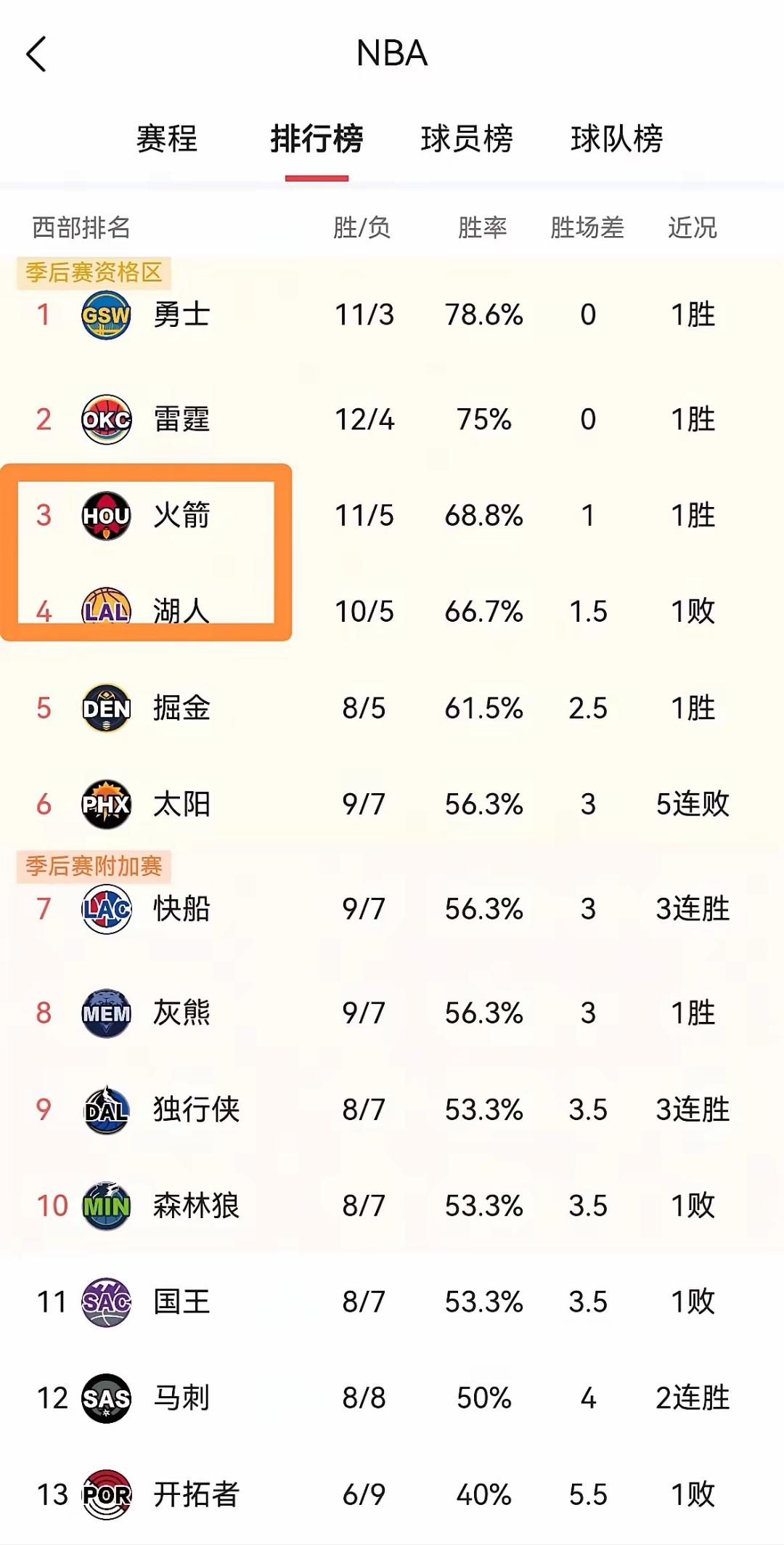 湖人vs热火最新比分(湖人vs热火最新比分预测)
