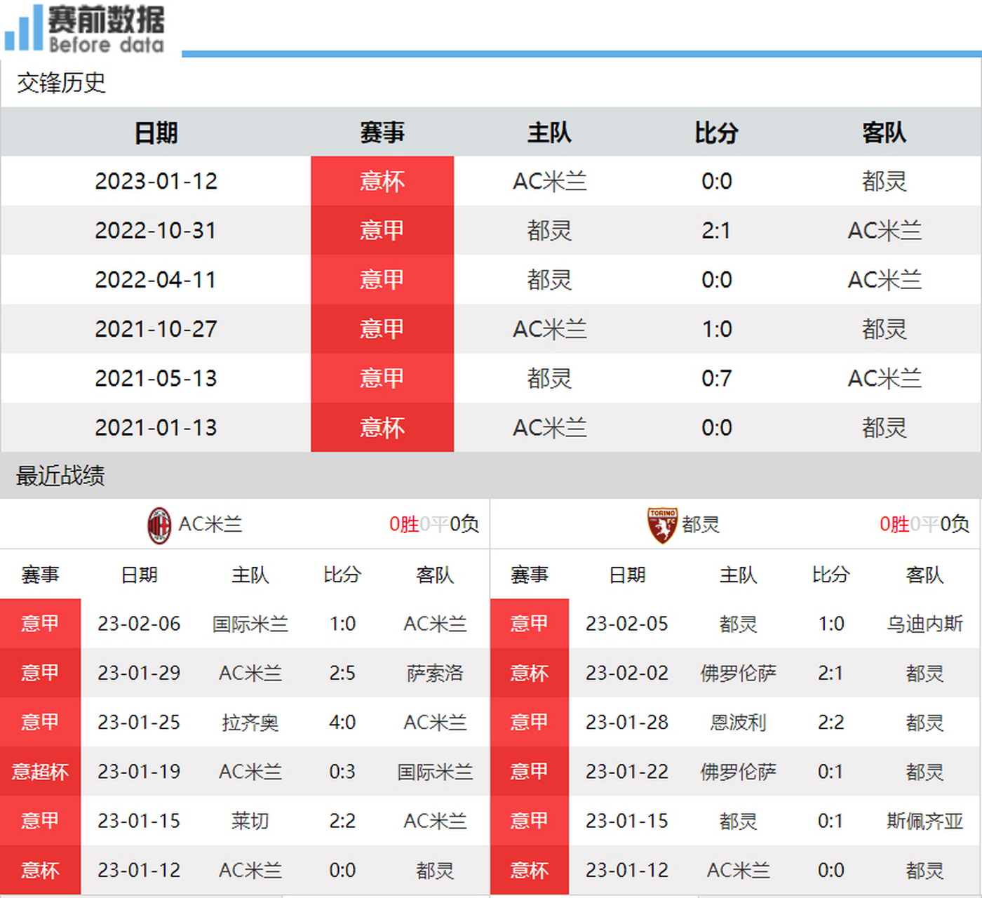 2021意甲米兰vs都灵(意甲ac米兰10都灵豪取联赛6连胜)