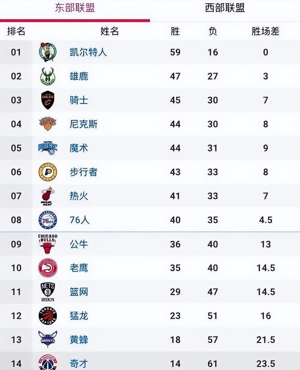 火箭vs奇才赛程(火箭vs奇才视频直播)