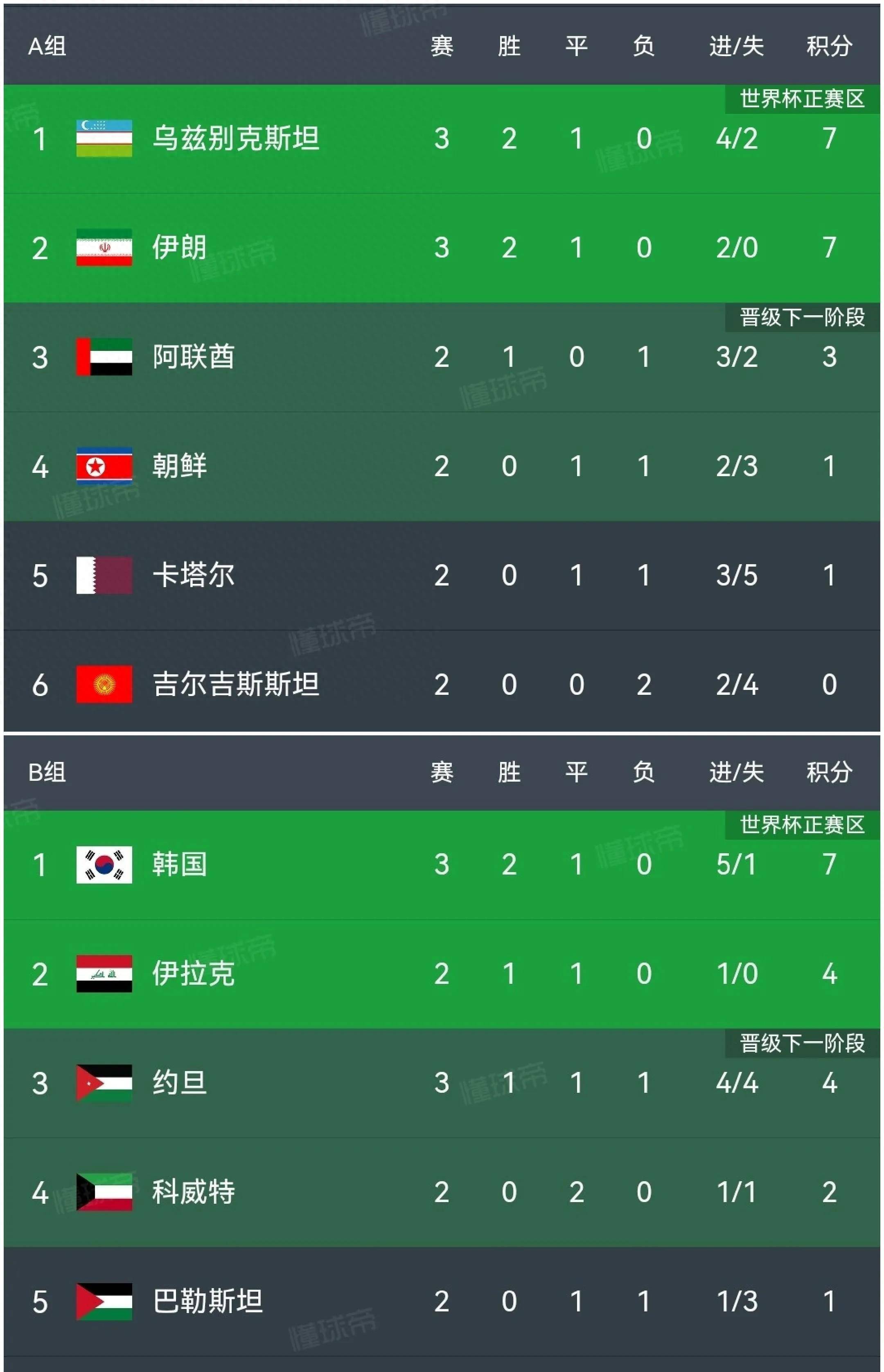 伊朗vs乌兹别克(伊朗vs乌兹别克斯坦比赛结果)