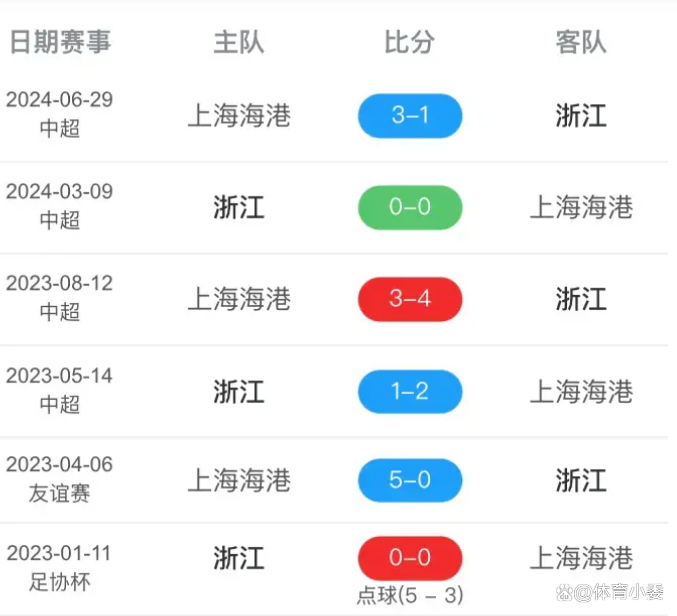足球竞猜直播比分直播(足球竞猜即时比分竞彩网)