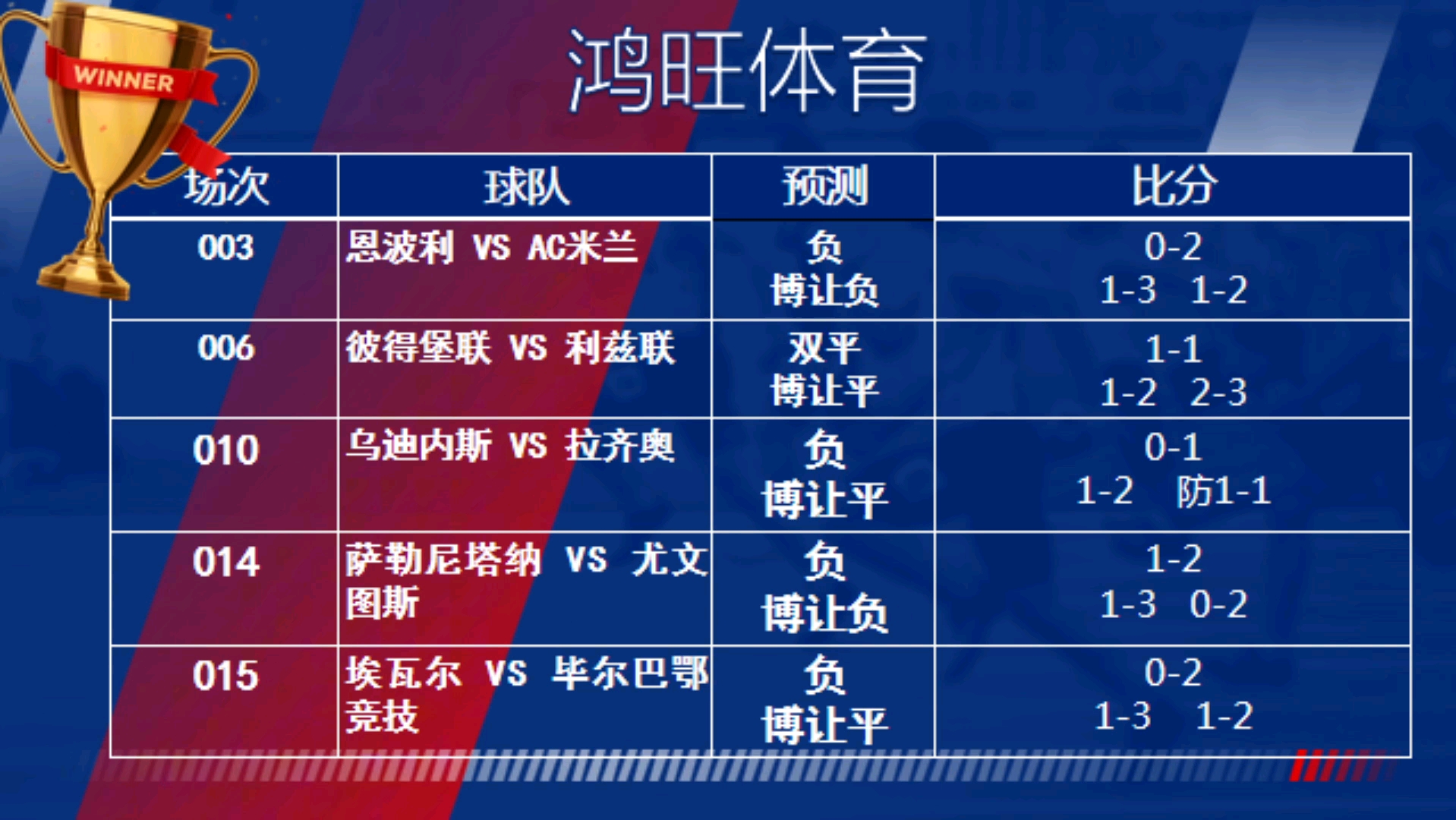 足球比赛成绩(足球比赛成绩表怎么看)