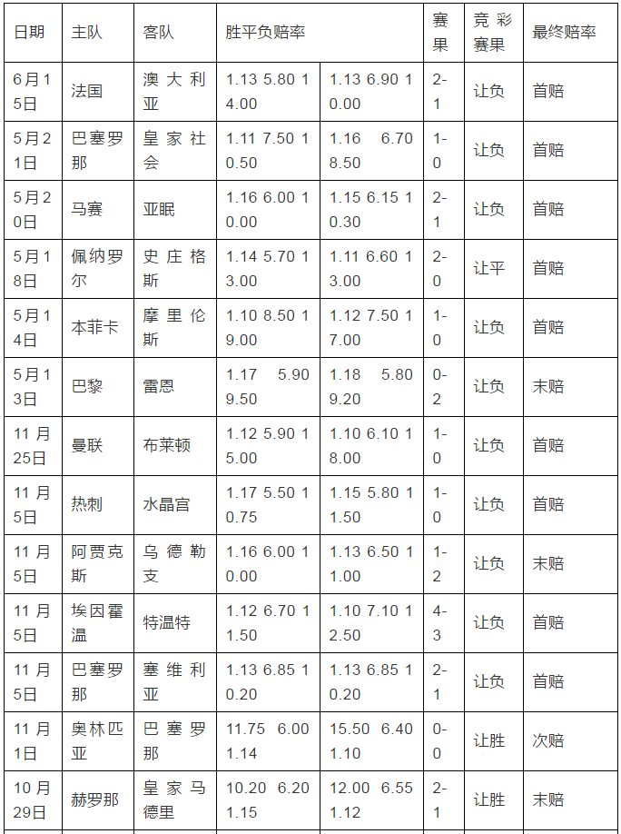 竞彩足球奖金计算公式(竞彩足球奖金计算公式大全)