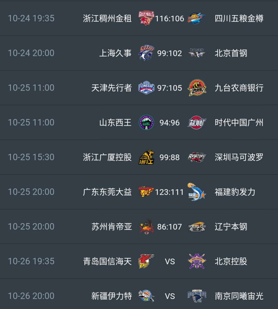 南京vs北控预测(北京vs南京 cba 2020)