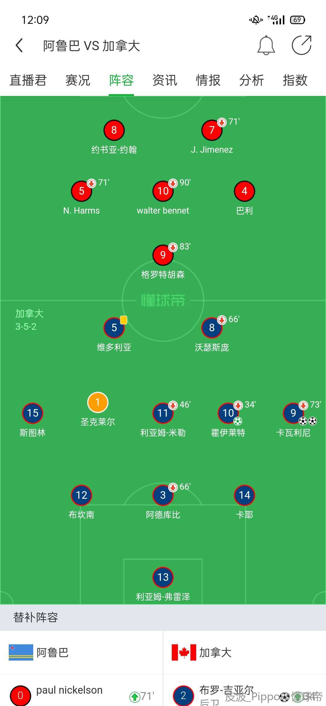 阿鲁巴足球队(阿鲁巴男足)