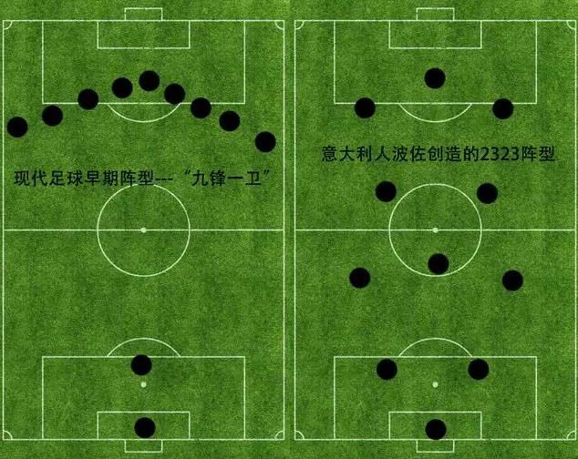 足球比赛的站位(足球比赛的站位怎么站)