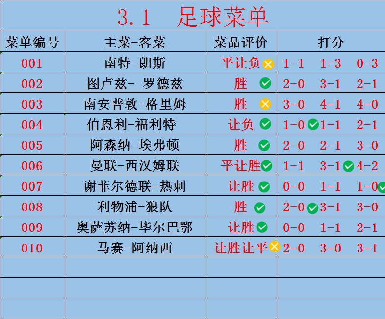 竞彩足球交易量(竞彩足球交易量判断比赛结果)