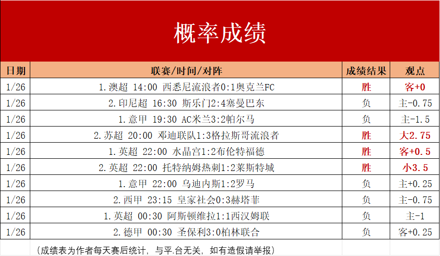 中国vs埃及比分(中国女篮对埃及女篮)