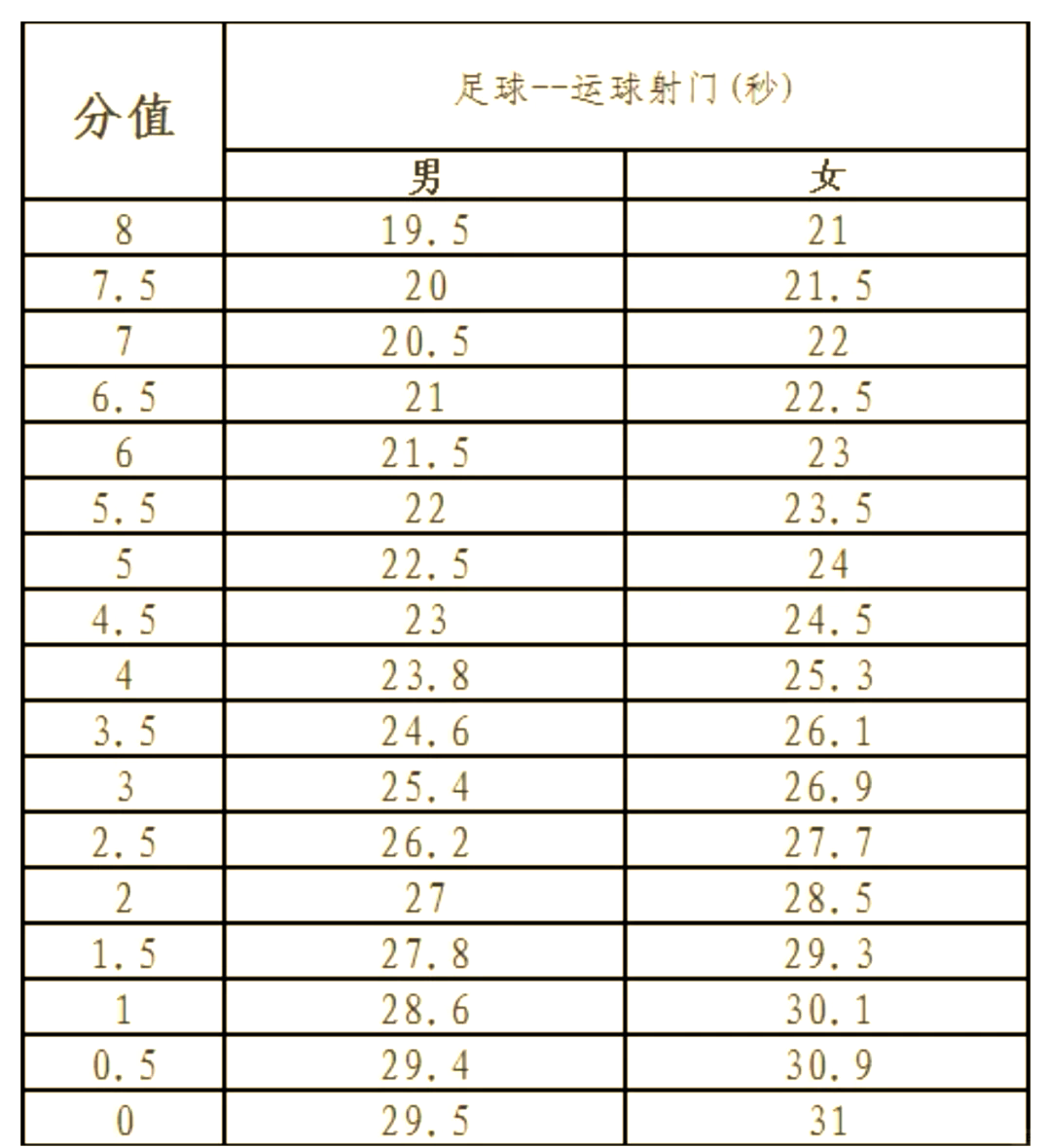 足球技能考试(足球考试基本知识试题)