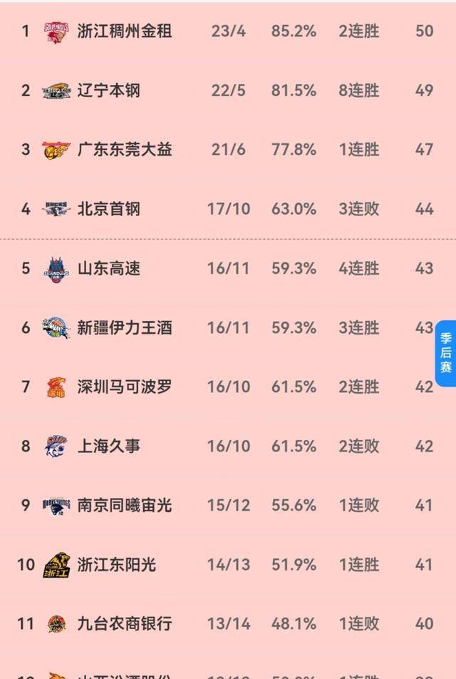 广东vs吉林推荐(广东vs吉林全场录像回放2021)