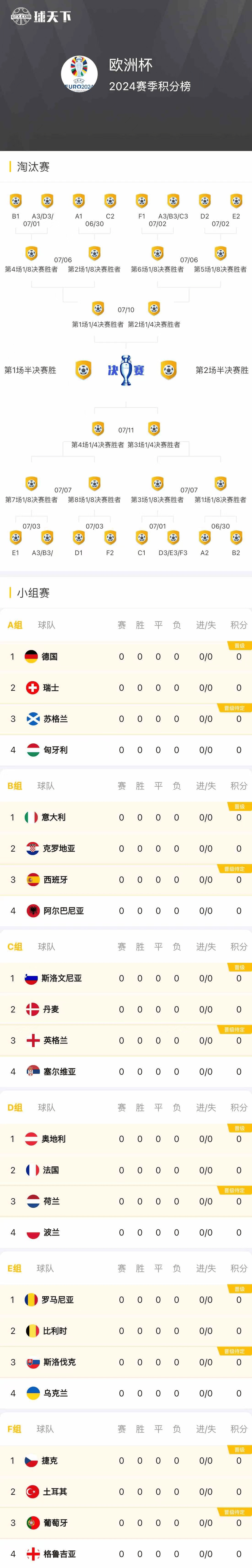 欧洲足球联赛时间(欧洲足球联赛2021)