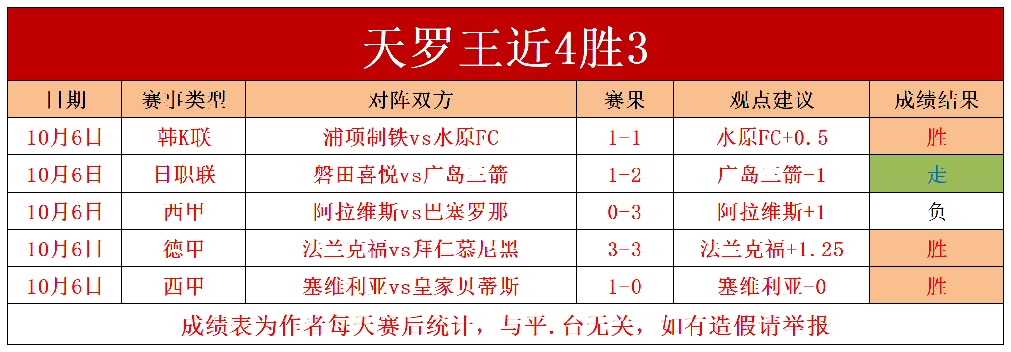意大利足球乙级联赛积分(意大利足球乙级联赛积分多少)
