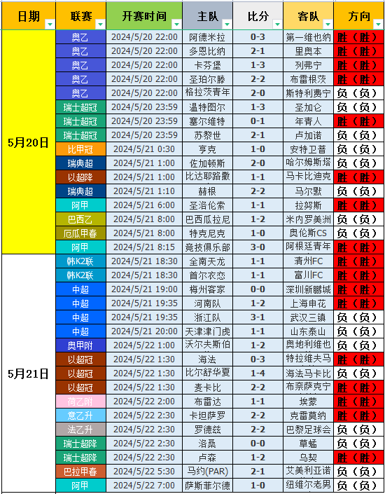 即时足球比分竞彩足球比分(即时足球比分竞彩足球比分预测)
