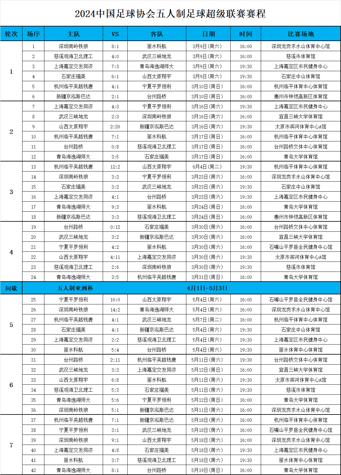 天津泰达足球赛程(天津泰达足球队今天比赛结果)