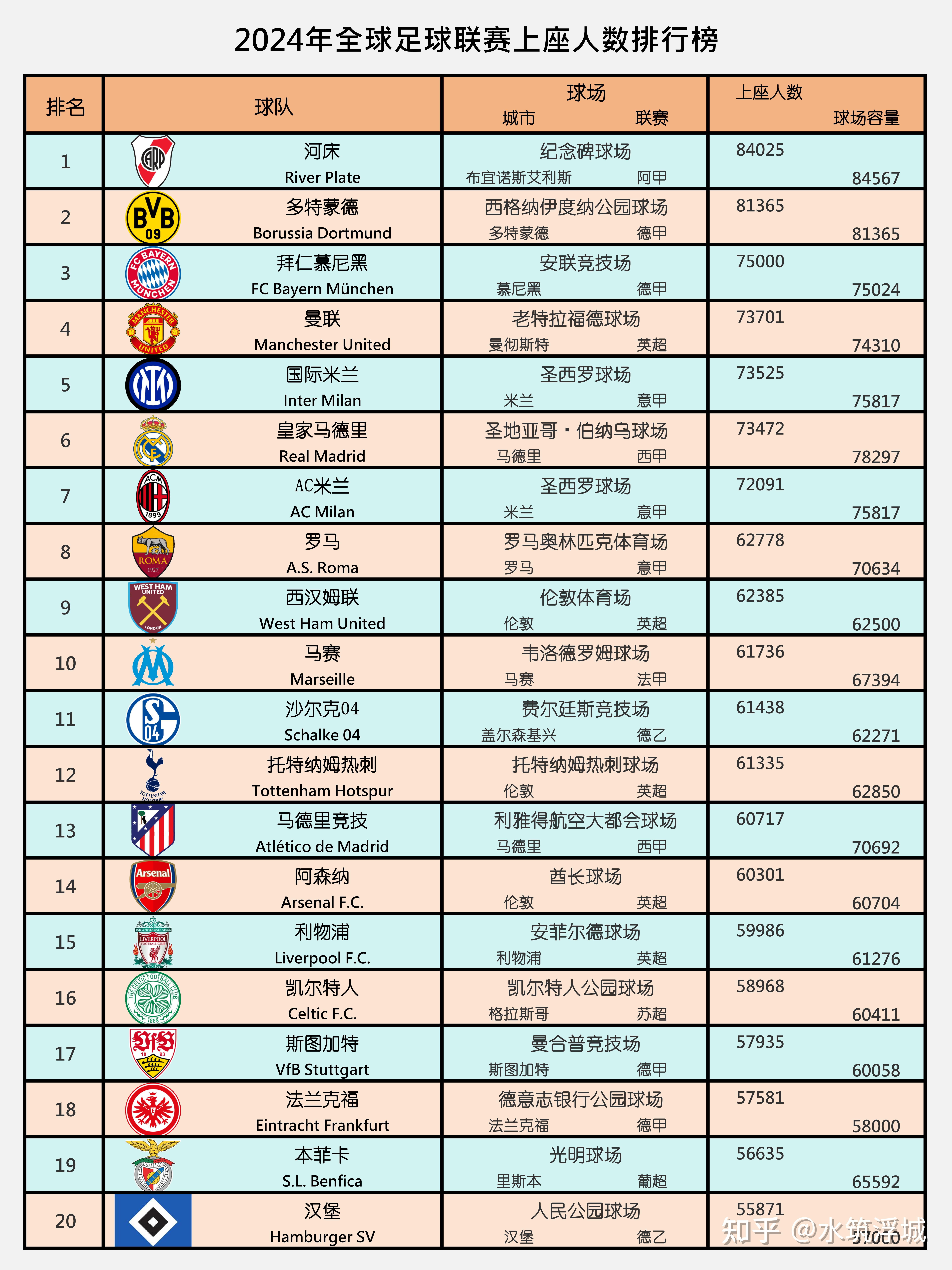 全球足球排行榜(全球足球联赛排名榜)