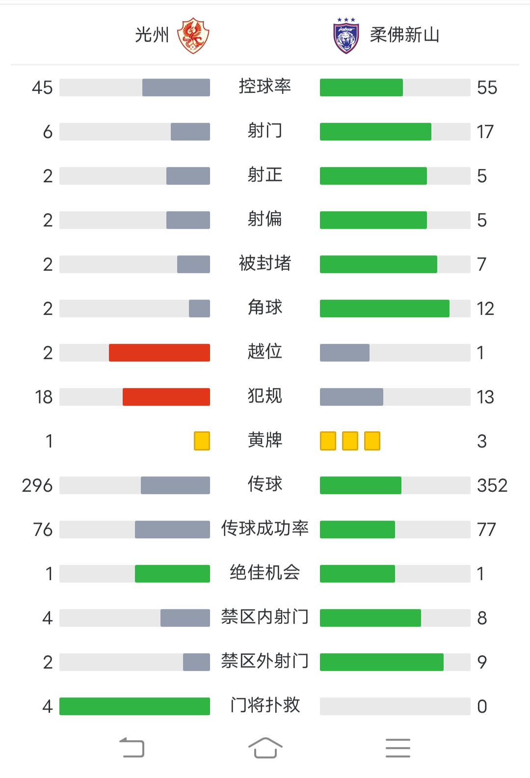 足球的控球率(足球的控球率是指什么)