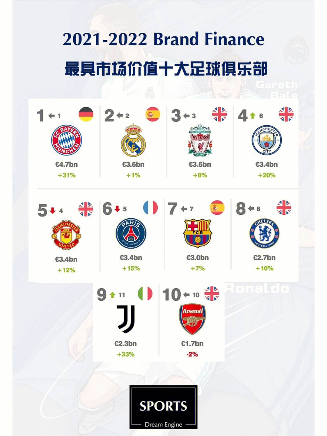 足球世界俱乐部排名(足球世界俱乐部排名前十)
